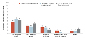 .makeup ethnic skin racial change makeup ethnic makeup of india racial makeup of sweden ethnic makeup of mexico south carolina racial demographics united states ethnic groups global racial makeup american racial makeup indian racial makeup ethnic makeup of nyc mlb racial. Racial Disproportionality In Covid Clinical Trials Nejm