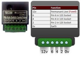 5 way trailer wiring diagram allows basic hookup of the trailer and allows using 3 main lighting functions and 1 extra function that depends on the vehicle Wiring Diagrams Towing Centres Uk Ltd