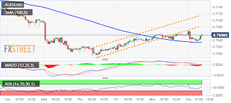 aud usd technical analysis disappointing chinese pmi led