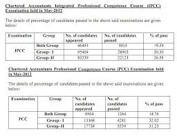 ca ipcc audit notes in hindi