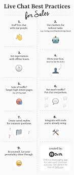 Live Chat Best Practices For Sales Best Practice Live Chat Practice