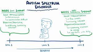 Autism spectrum disorders (asd) are a diverse group of conditions. Autism Spectrum Disorder Brain Images And Registration Springerlink