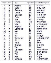 Noms des lettres et transcription en alphabet latin. Why Not Jesus Learn Greek Greek Alphabet Greek Language Learning