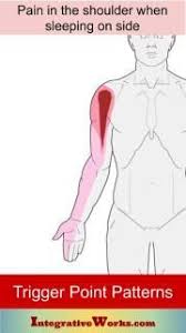 Pin On Health