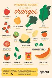 16 Vitamin C Foods To Eat That Aren T Oranges Vitamin C Foods Vitamin D Rich Food Nutrition Recipes