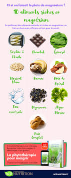 Top 10 Des Meilleurs Aliments Riches En Magnesium Infographie Aliments Riches En Magnesium Alimentation Alimentation Et Sante