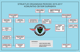 Maybe you would like to learn more about one of these? Struktur Organisasi Kcs Periode 2015 2017 Komunitas Cb150r Surabaya