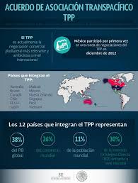 Hover over tpp country for more information. Economia Mexico On Twitter Infografia Acuerdo De Asociacion Transpacifico Tpp Http T Co Qjyweyxufd