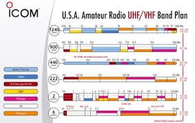 usa amateur radio hf band plan resource detail the