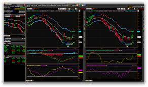 Charting With Chris Current Charting Setup Thinkorswim