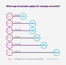 Money is never enough, but if you want to live a good comfortable life after 40, how much savings should one target. Saving For Retirement Options Other Than A Pension