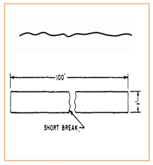 These lines are thin lines made up of alternating . Tle Alphabet Of Lines Flashcards Chegg Com