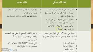 المنهج التوليدي والتحويلي عند نعوم تشومسكي ودي سوسير Youtube