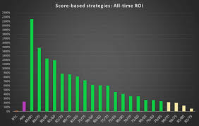 In the u.s., stocks listed on the new york stock exchange or the nasdaq stock market trade, during regular market hours. Vortecs Report While Bitcoin Gained Just 10 Since Jan 3 This Crypto Trading Strategy Netted 2 150 Roi Nativenewspost