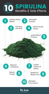 Spirulina Benefits Nutrition Dosage And Side Effects Dr Axe Spirulina Benefits Spirulina Coconut Health Benefits