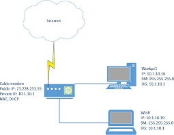 If you have connection issues, or see minecraft servers down today then leave a status update in the comments with the related platform. Understanding Networking As It Relates To Minecraft Revisiting Our Test Network Informit