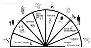 Resultat De Recherche D Images Pour Maison De La Radiesthesie Pendule Radiesthesie Pendule Divinatoire Pendule