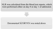 Image result for SCORTEN Score