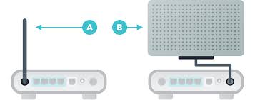 Now that you know what appliances are interfering with your signal, it's time to relocate your router to a better location. How To Boost Wifi Signal Panda Security Mediacenter