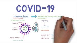 Mar 21, 2020 · coronavirus early symptoms. Coronavirus Disease Covid 19 Youtube