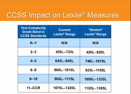 map resources common core and lexiles