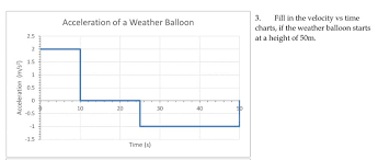 Solved Draw Velocity Graph And Position Starting At 50m