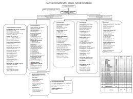 (armon bining) penolong pegawai tadbir. Ppt Seksyen Pentadbiran Kewangan Penolong Pegawai Tadbir Gred N32 Ketua Seksyen Noor Misbahwati Binti Hussin Unit Pe Powerpoint Presentation Id 1419072