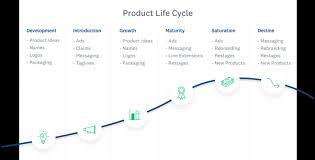 Maybe you would like to learn more about one of these? Product Testing How To Conduct An Effective Product Assessment Surveymonkey