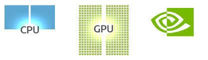 Graphics processing unit, a specialized processor originally designed to accelerate graphics rendering. Gpu Computing Nvidia Quadro Gpu Adlink Adlink Technology