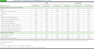 Pdf Predictors Of Start Of Different Antidepressants In