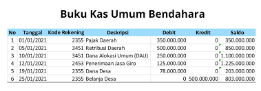 Maybe you would like to learn more about one of these? Ikuti Rumus Excel Buku Kas Umum