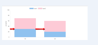 Equal Spacing Between Y Axis And Bars Issue 5185