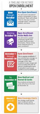 Large employers expect to spend approximately $15,000 per employee for health navigating open enrollment can be difficult for many people. Open Enrollment Has Now Closed Arizona State Retirement System