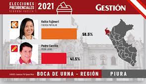 Jul 03, 2021 · todas las noticias sobre elecciones perú publicadas en el país. Resultados Electorales Ipsos De La Segunda Vuelta Elecciones Generales De Peru De 2021 Asi Votaron Las Regiones Segun Sondeo A Boca De Urna Ipsos Al Xx Xxx Pedro Castillo Keiko