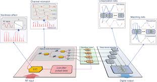 Sesi 11 sbmptn ristekdikti seleksi bersama masuk perguruan tinggi negeri tes kemampuan dan potensi akademik kode naskah 226 kementerian riset, teknologi, Deep Learning Powered Photonic Analog To Digital Conversion Light Science Applications