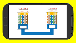 Maybe you would like to learn more about one of these? Rj45 Color Code Cable Wiring For Android Apk Download