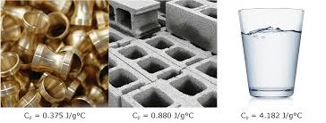 This means it takes 4.2 joules of energy to raise 1 gram (or 1 milliliter if you'd rather think of the equivalent volume of 1 gram of water) of water by 1 degree celsius. Specific Heat Fd202 1 Fundamentals Of Fire And Combustion Guides