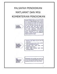 Pendidikan kemahiran sistematik, kreatif dan berinovatif. Doc Falsafah Pendidikan Kebangsaan Hazira Yus Academia Edu