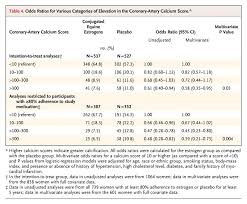 Estrogen Therapy And Coronary Artery Calcification Nejm