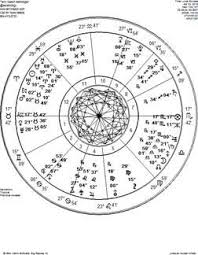 Scorpio April Monthly Horoscope Forecast By Terry Nazon