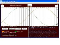 mb biorhythm compatibility standaloneinstaller com