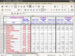 Calc The Libreoffice Spreadsheet Program Calc Spreadsheet Periodic Table