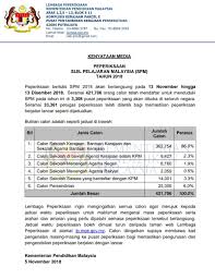 Trade ideas, forecasts and market news are at your disposal as well. Twitter à¤ªà¤° Kpm Kenyataan Media Rasmi Kementerian Pendidikan Malaysia Berkaitan Peperiksaan Spm 2018 Chedetofficial Drwanazizah Maszlee Teonieching Mohdgazaliabas Ismailbakar60 Https T Co 2cjyvqdst4