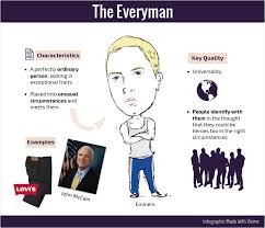 4 Types Of Brand Story Heroes Infographic