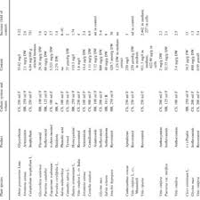 We did not find results for: Pdf Exudation An Expanding Technique For Continuous Production And Release Of Secondary Metabolites From Plant Cell Suspension And Hairy Root Cultures