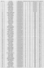 Toki̇ sosyal konut başvurularını tamamlayan vatandaşlar kura sonuçlarının açıklanacağı tarihi merak ediyor. Toki Malatya Merkez Kura Sonuclari Aciklandi 2020 Toki Malatya Isim Listesi