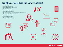 Top 12 Business Ideas With Low Investment And High Profit Fourweekmba Online Business Starting A Business Investing