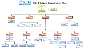 Company Organizational Structure Chart Images Online