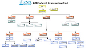 company organizational structure chart images online