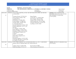UNITED STATES DISTRICT COURT CENTRAL DISTRICT OF CALIFORNIA DATE: MONDAY,  AUGUST 30, 2021 PRESENT: THE HONORABLE CHRISTINA A.